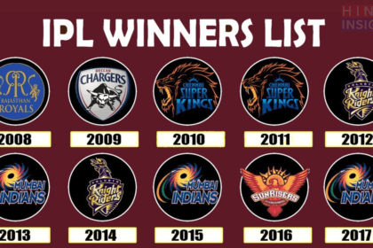 IPL Winner List From 2008 to 2024