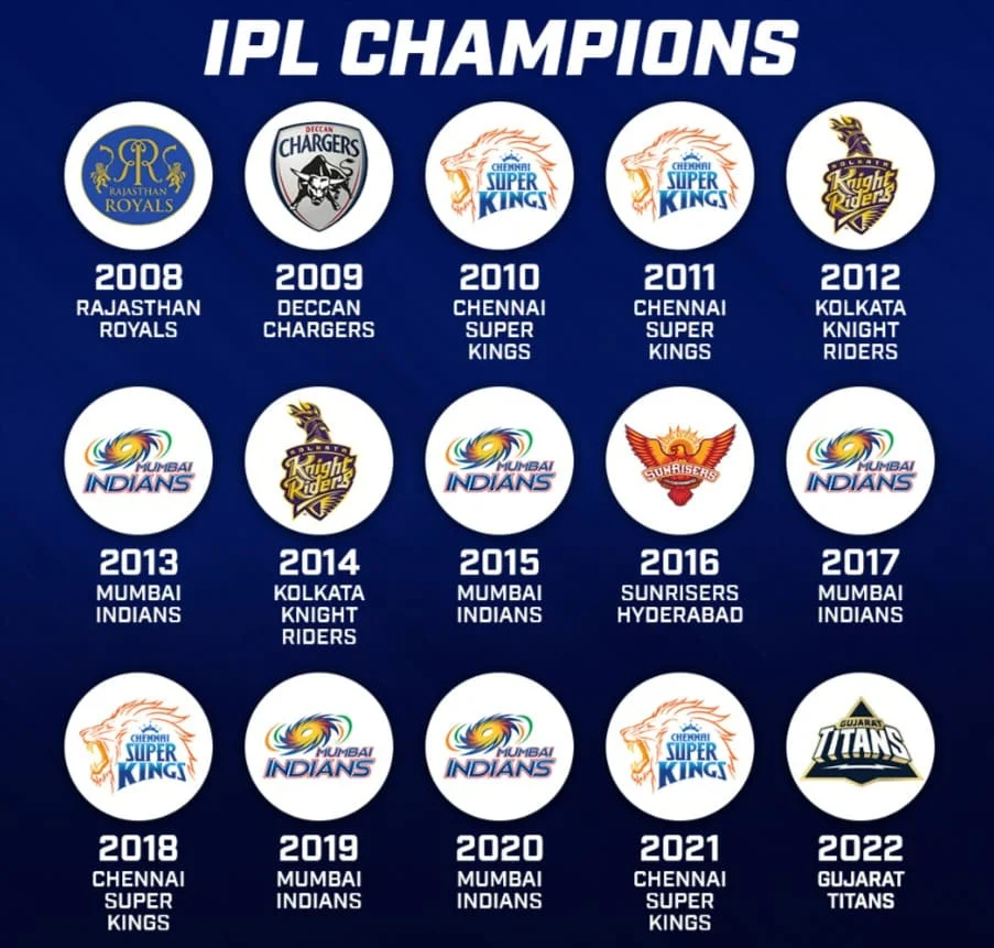 IPL Winner List From 2008 to 2024