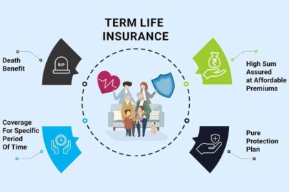 Best Term Insurance plan