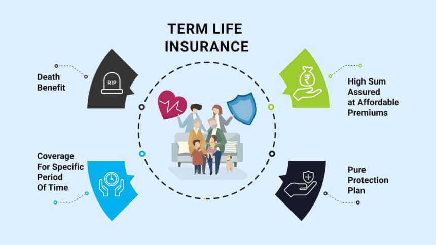 Best Term Insurance plan