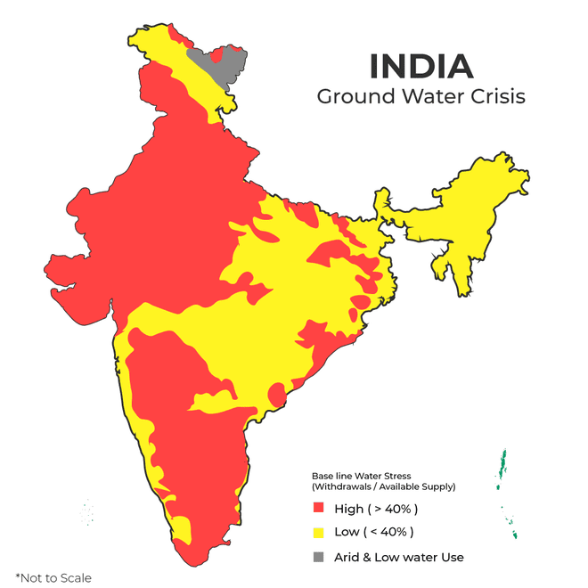 Water crisis in india