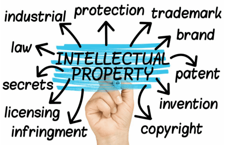 Trademark and Copyright Laws