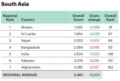 Global Peace Index GPI